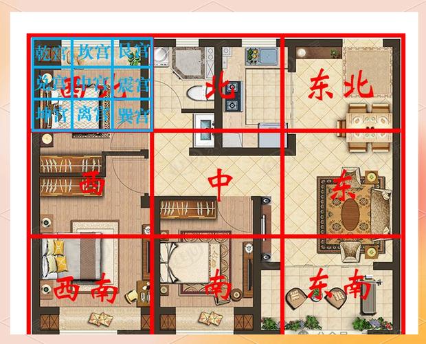 室内布局风水九宫图图标