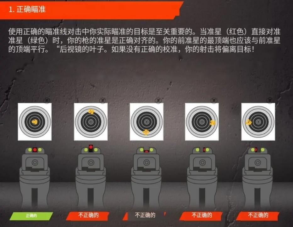 枪怎么瞄准图标