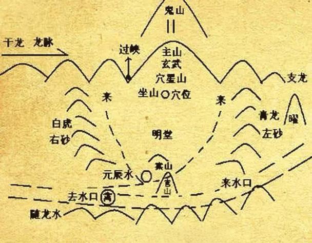 如何选墓地位置游戏截图