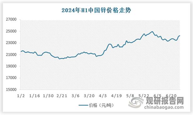 贵金属价格行情