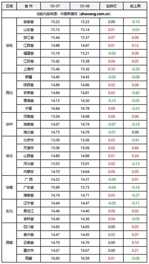 全国猪价养猪网