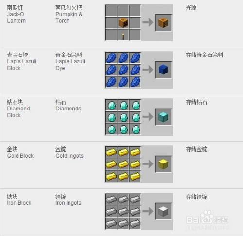 survivalcraft合成表