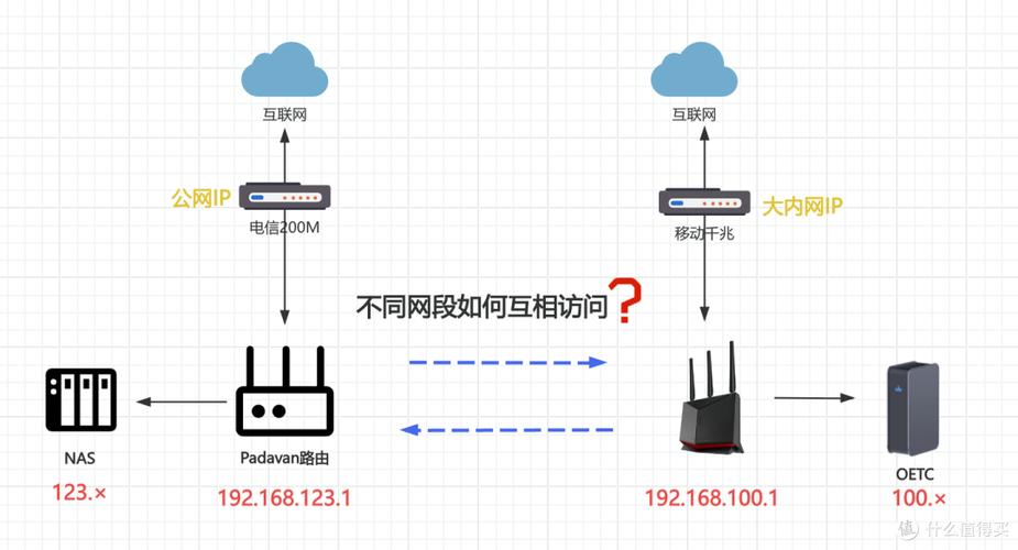 双网接入路由器