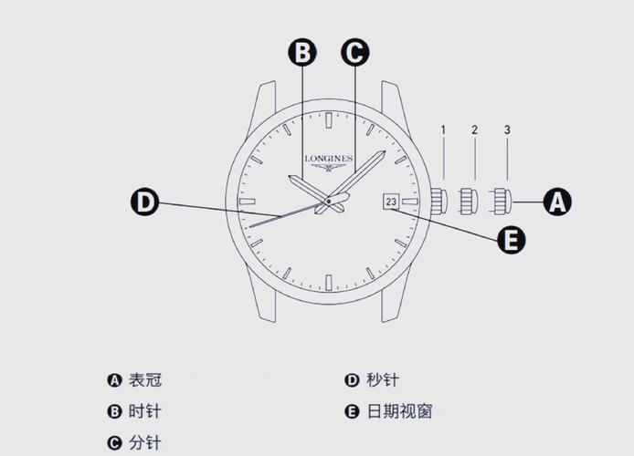 浪琴表几点不能调时间