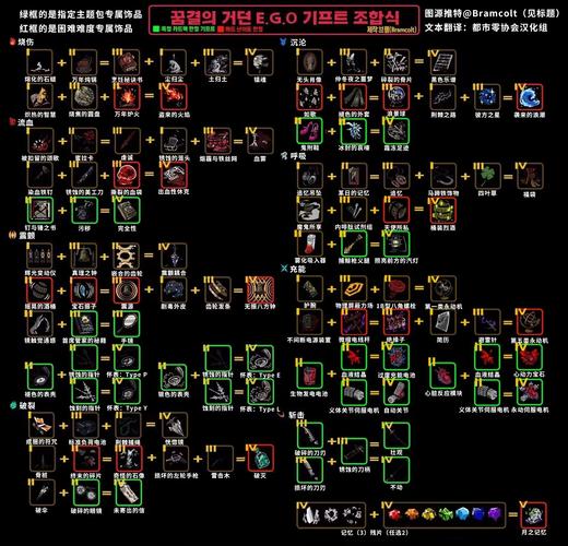 月之石噩梦饰品模组