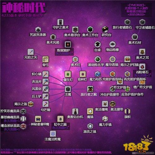 我的世界神秘笔记