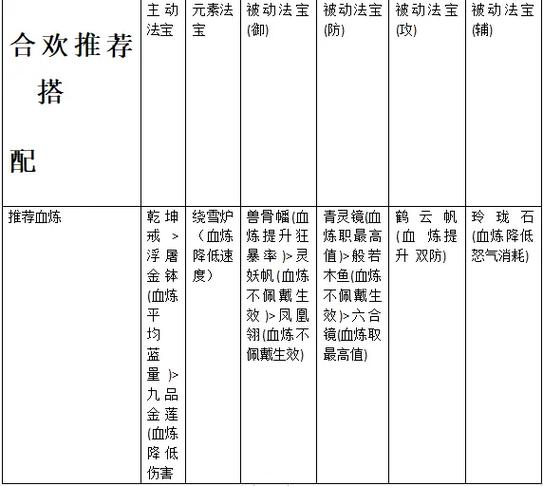 梦幻新诛仙力合欢攻略
