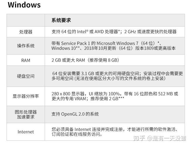 photoshopcs6与cc区别