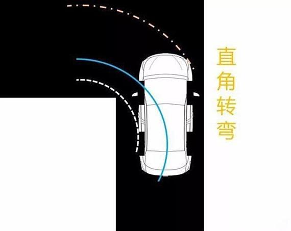 倒车直角转弯技巧