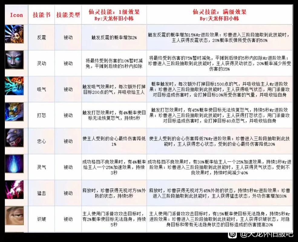 天龙八部珍兽觉醒计算