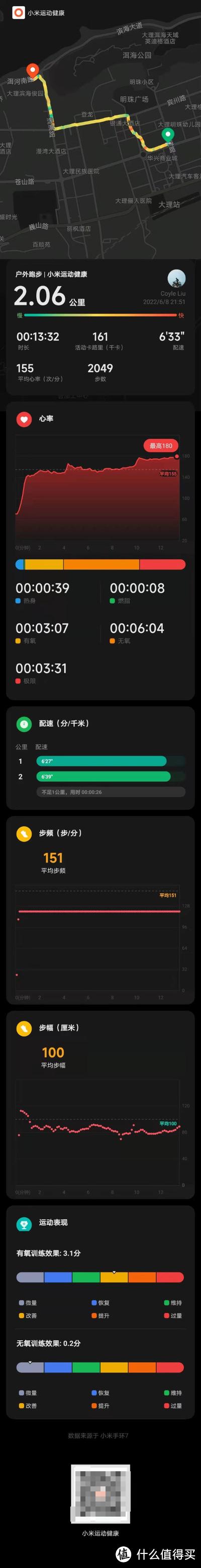 小米手环脂肪燃烧心率区间