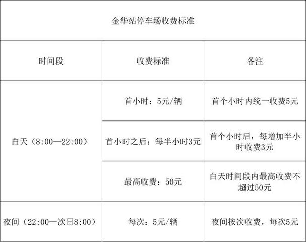 业委会提高停车收费标准的流程