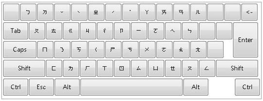 笔记本输入法变成繁体字怎么办图标