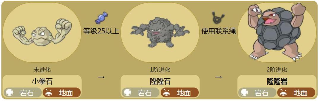 隆隆石怎么进化隆隆岩
