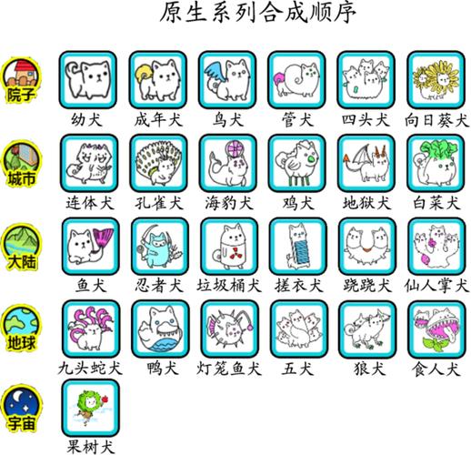萌犬变变变星球图鉴截图