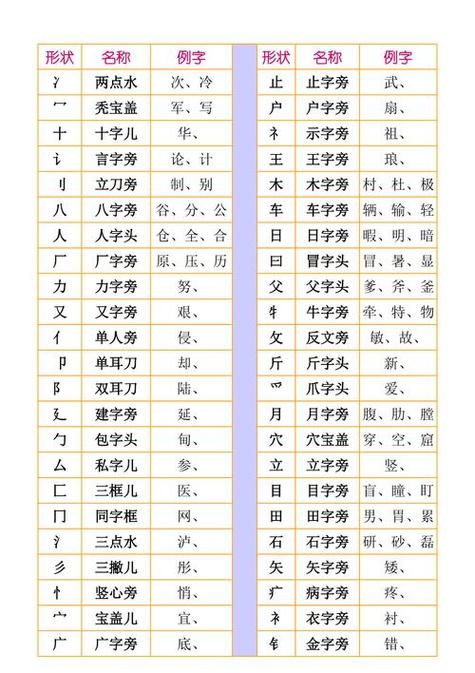 录偏旁的字有哪些