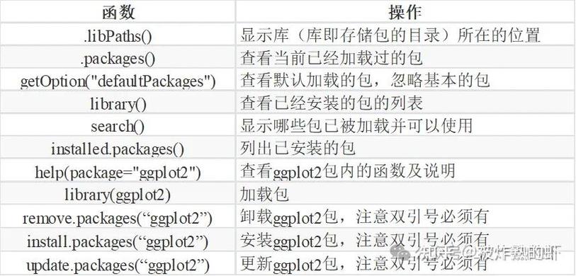 r语言安装包命令