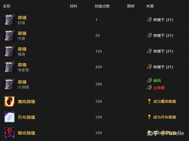 tbc裁缝355到375怎么冲缩略图