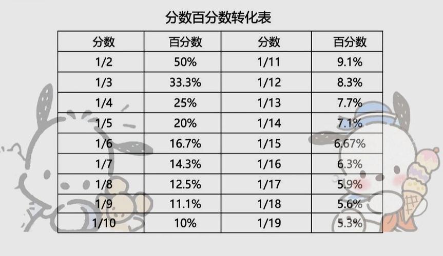1‰换算成百分数是什么截图