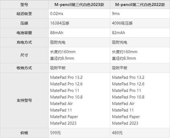 华为pencil1和2的区别