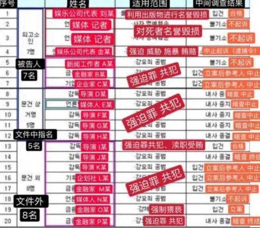 女明星潜质规则之皇笔趣阁的更新方