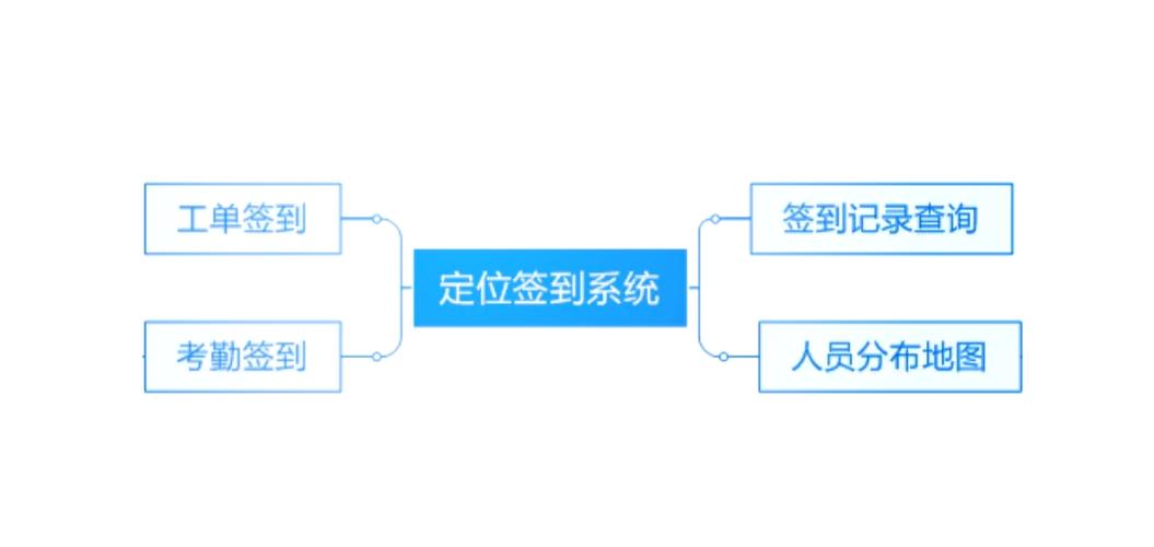 绑定神级签到系统