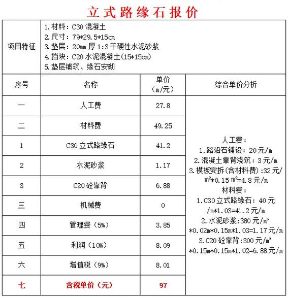 路沿石价格一览表图标