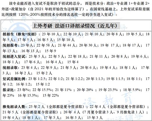 上外高翻就业工资
