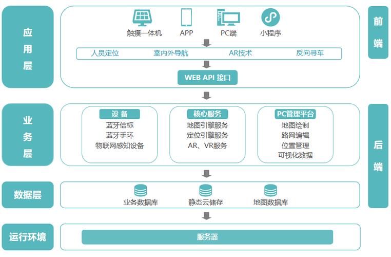 oppo云服务登录定位