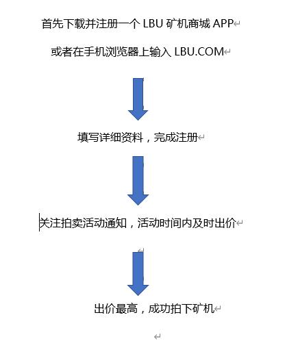 lbu矿机商城