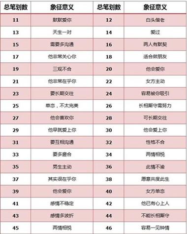姓名婚姻测试免费配对缩略图