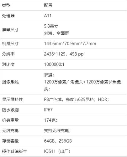 iphone x尺寸长宽截图
