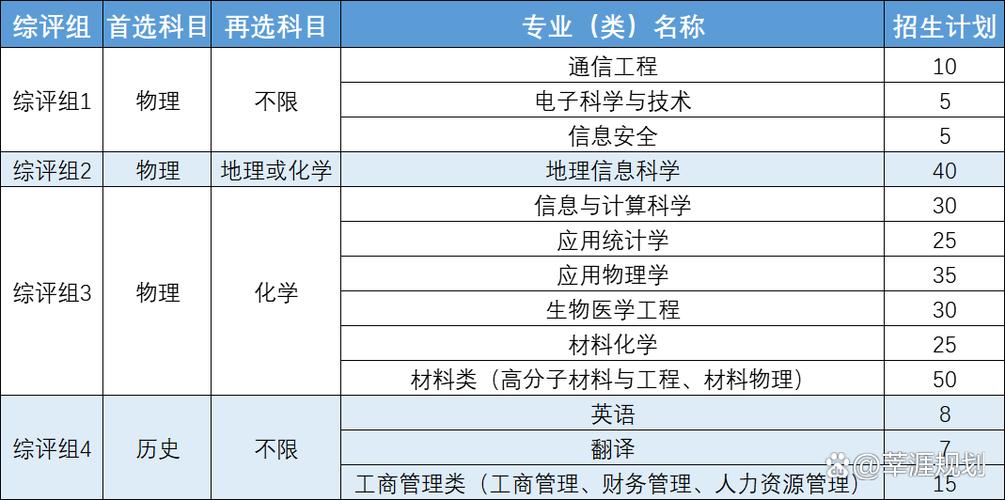 常州工学院被踢出双一流大学了吗