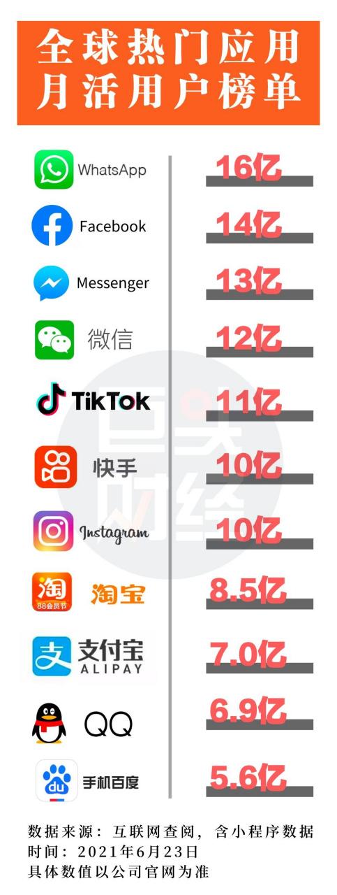 热门应用