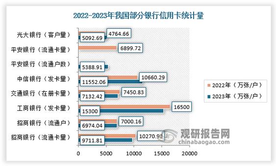银行卡使用现状分析