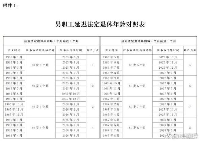 退休工龄查询方法
