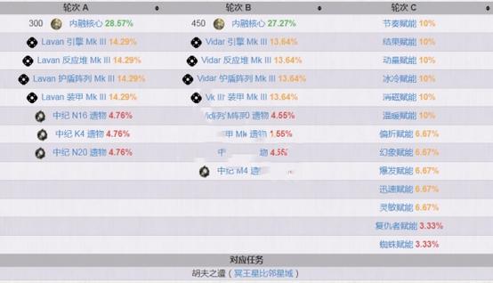 warframe白箱子奖励表