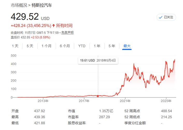 特斯拉股票图标