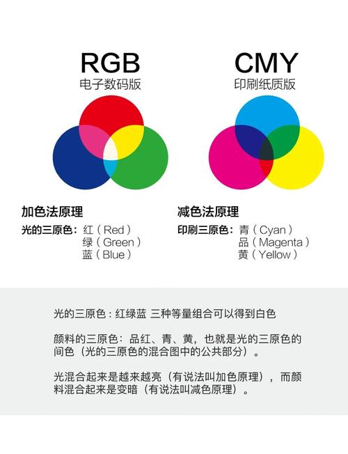 色料三原色有哪三个组成图标