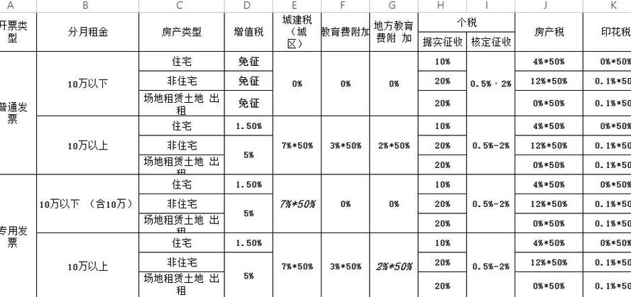 房产税是怎么计算的