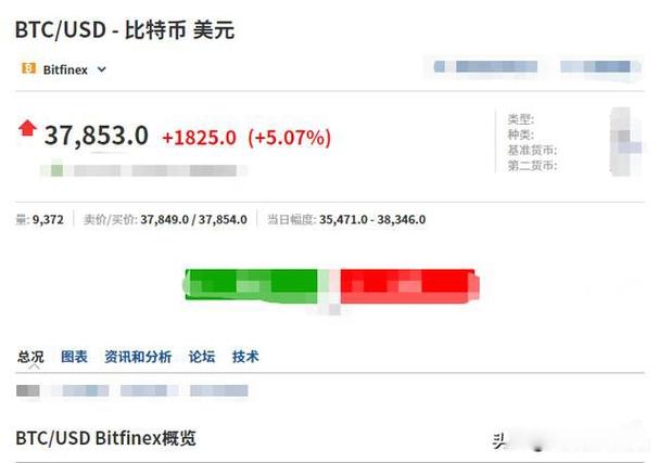 btc一个网络确认要多久截图