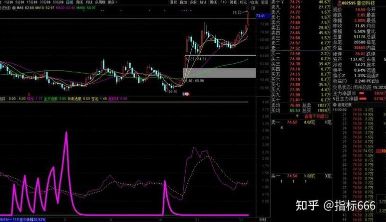 筹码线指标公式中各个参数的含义