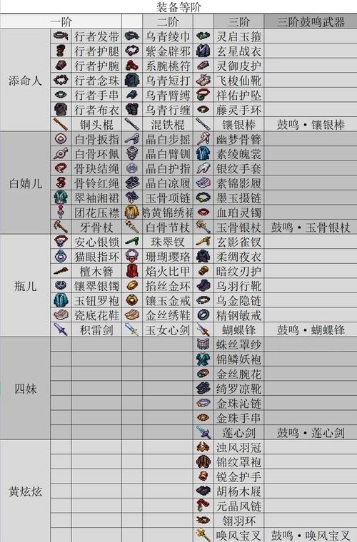 秘海古神遗迹装备图鉴