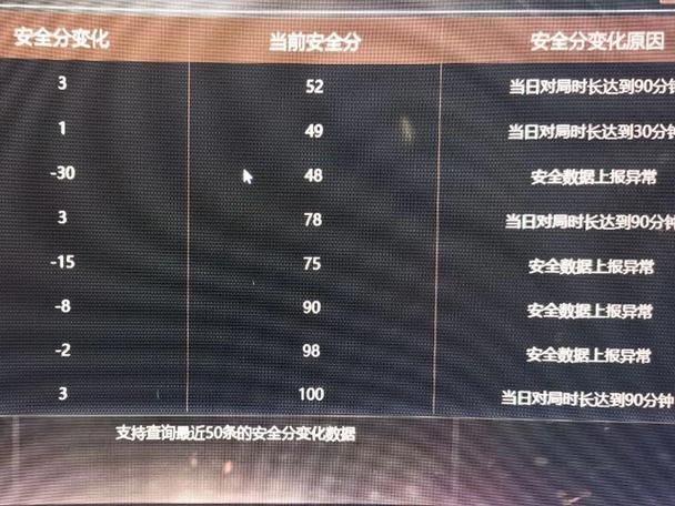 cf信誉分一天可以恢复几分截图