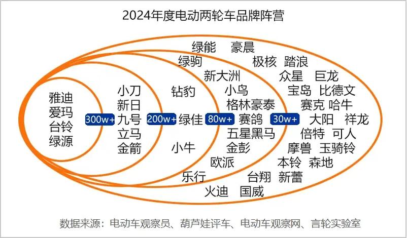 纯电动车销量排名前十名截图