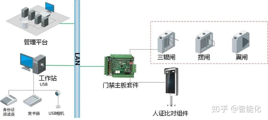 闸机门禁系统接线图图标