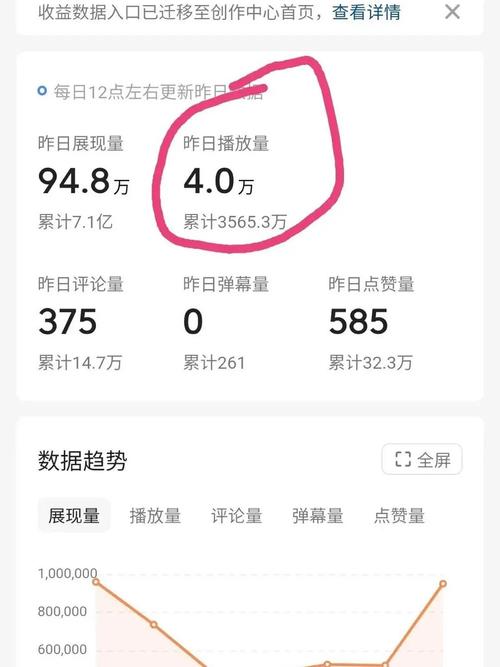 西瓜视频怎么上传才有收益