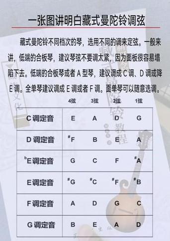 吉他调音器对应的字母是什么图标