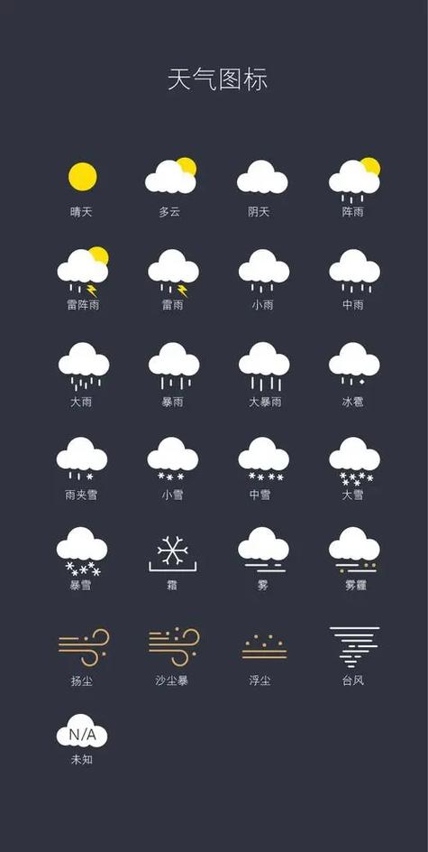 天气预报符号代表什么缩略图
