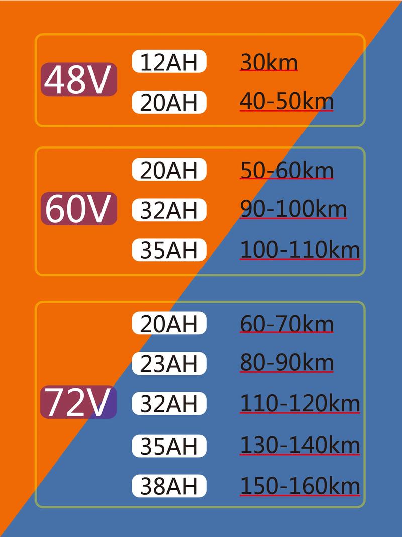 电池健康捷径